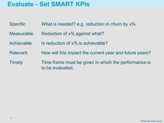 19
Mohammed Akram Ayyubi
Evaluate - Set SMART KPIs
Specific What is needed? e.g. reduction in churn by x%
Measurable Reduction of x% against what?
Achievable Is reduction of x% is achievable?
Relevant How will this impact the current year and future years?
Timely Time frame must be given in which the performance is
to be evaluated.
 