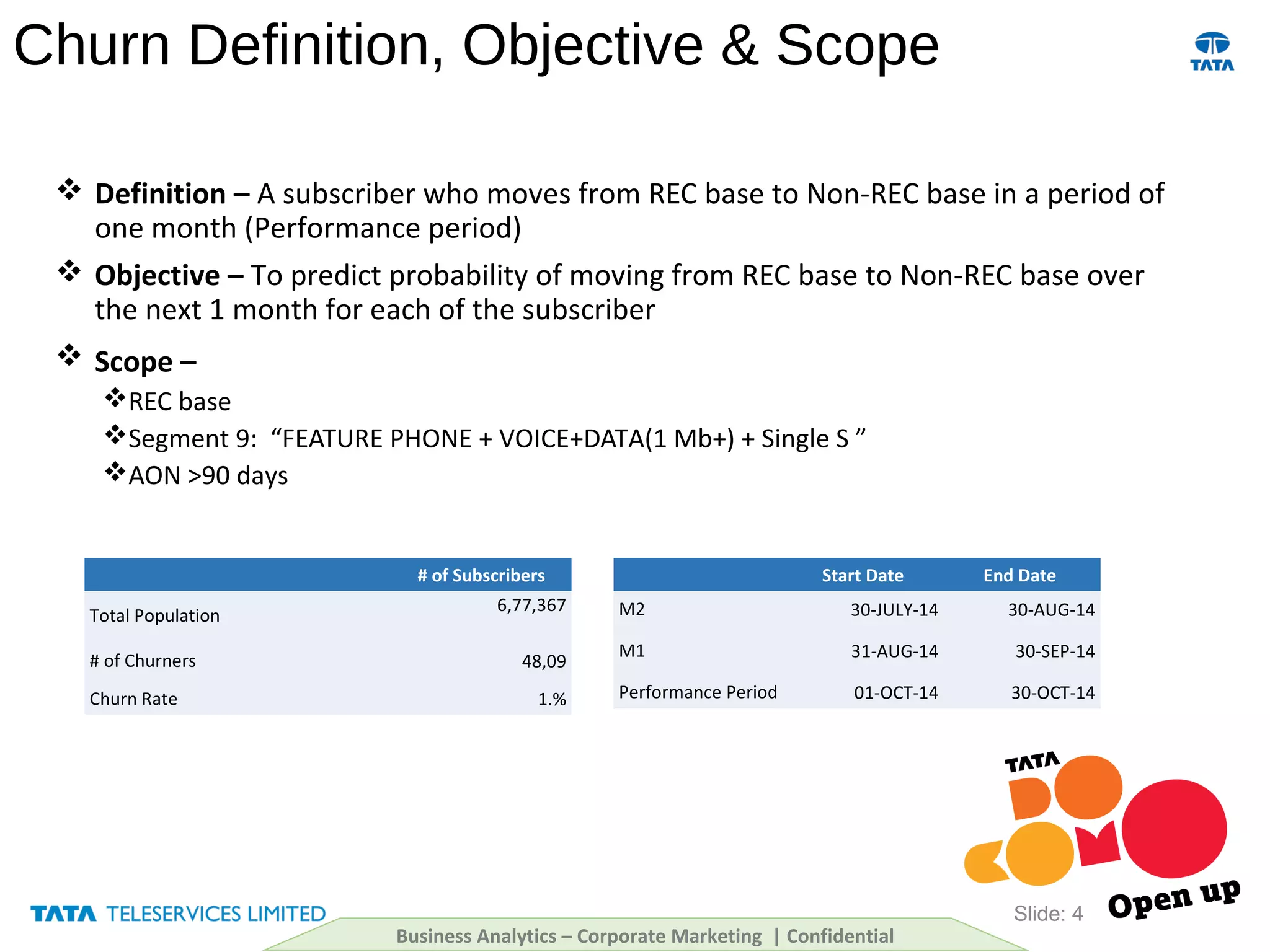 Churn Definition, Objective & Scope
 Definition – A subscriber who moves from REC base to Non-REC base in a period of
one month (Performance period)
 Objective – To predict probability of moving from REC base to Non-REC base over
the next 1 month for each of the subscriber
 Scope –
REC base
Segment 9: “FEATURE PHONE + VOICE+DATA(1 Mb+) + Single S ”
AON >90 days
Slide: 4
# of Subscribers
Total Population
6,77,367
# of Churners 48,09
Churn Rate 1.%
Start Date End Date
M2 30-JULY-14 30-AUG-14
M1 31-AUG-14 30-SEP-14
Performance Period 01-OCT-14 30-OCT-14
Business Analytics – Corporate Marketing | Confidential
 