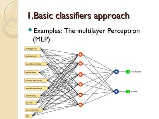 1.Basic classifiers approach1.Basic classifiers approach
Examples: The multilayer Perceptron
(MLP)
 