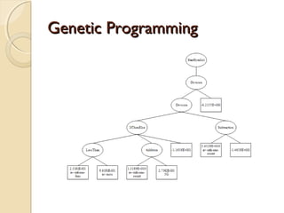 Genetic ProgrammingGenetic Programming
 