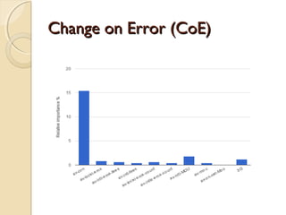 Change on Error (CoE)Change on Error (CoE)
 
