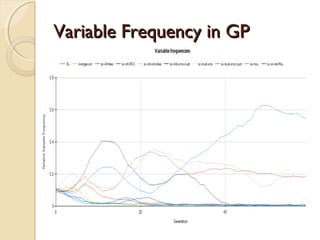 Variable Frequency in GPVariable Frequency in GP
 