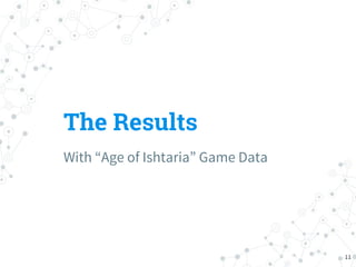 The Results
With “Age of Ishtaria” Game Data
11
 