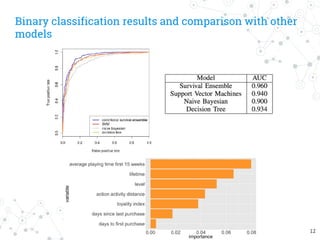 12
Binary classification results and comparison with other
models
 
