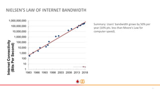 13
NIELSEN’S LAW OF INTERNET BANDWIDTH
Summary: Users' bandwidth grows by 50% per
year (10% pts. less than Moore's Law for
computer speed).
 