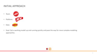 18
• Team:
• Platform:
• Data:
• Goal: Get a working model up and running quickly and pave the way for more complex modeling
approaches.
INITIAL APPROACH
 