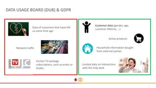 25
DATA USAGE BOARD (DUB) & GDPR
Data of customers that have left
us some time ago
Network traffic
Certain TV package
subscriptions, such as erotic or
Arabic.
Customer data (gender, age,
customer lifetime, …)
Active products
Household information bought
from external parties
Limited data on interactions
with the help desk
 