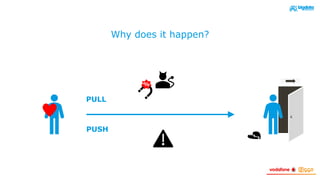 Why does it happen?
%
PULL
PUSH
 