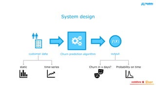 System design
Churn prediction algorithmcustomer data
!(#)
output
static time-series Churn in x days? Probability on time
 