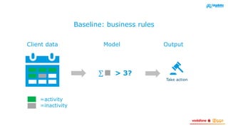 Client data Model Output
∑ > 3?
Baseline: business rules
=activity
=inactivity
Take action
 