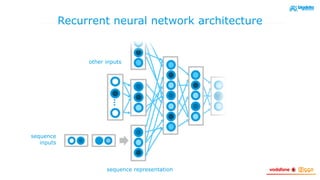 other inputs
…
Recurrent neural network architecture
sequence representation
sequence
inputs
 