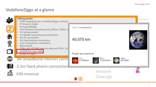 10
VodafoneZiggo at a glance
#1 in Cable
8,000 employees
#2 in Mobile
4m TV connections
2.5m fixed phone connections
3m broadband internet connections
5m mobile voice/internet connections
€4b revenue
Cable Network
Coverage
Mobile
Network
Coverage
7m homes passed
VodafoneZiggo Kick off
 