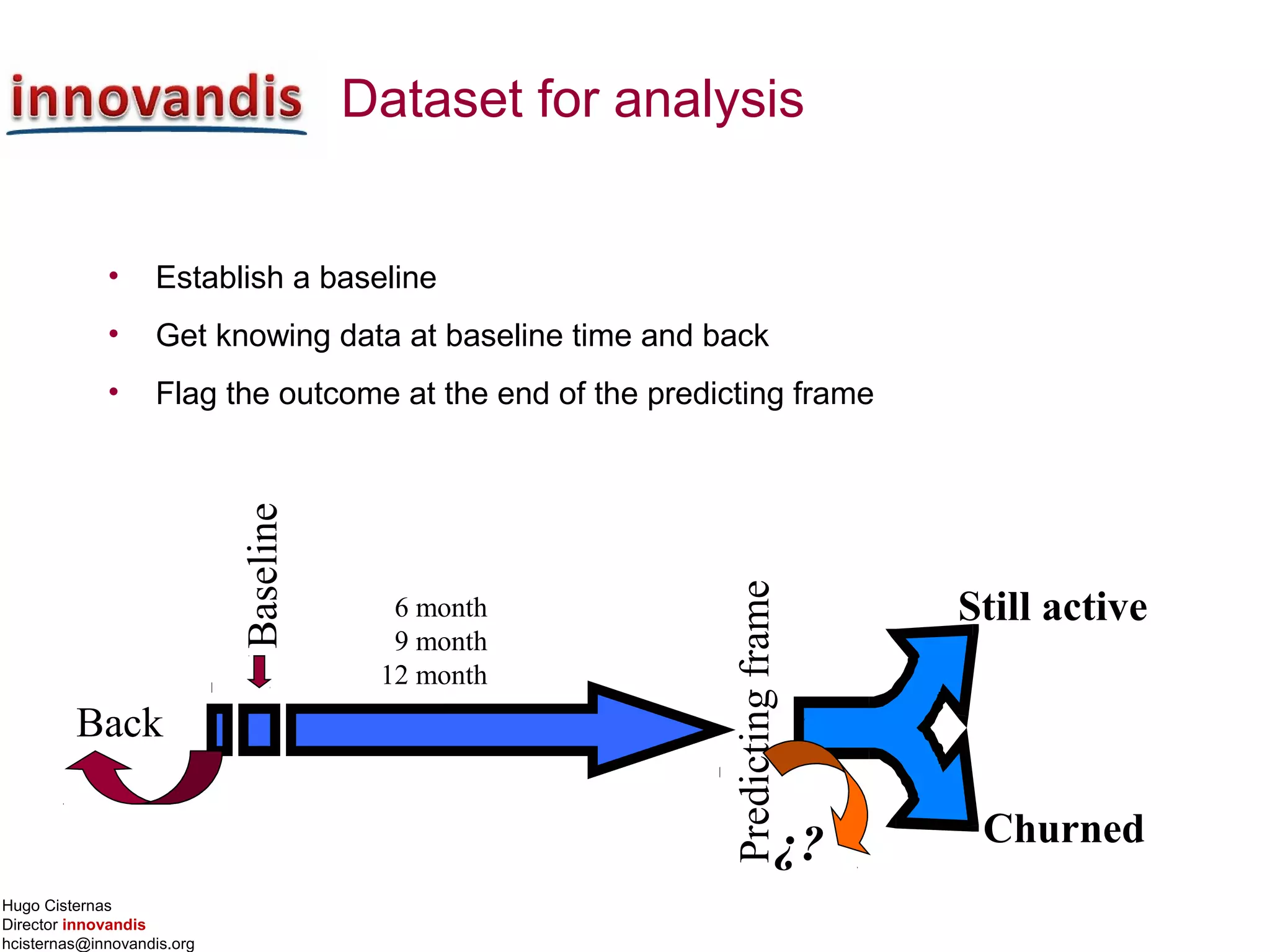 Hugo Cisternas
Director innovandis
hcisternas@innovandis.org
Dataset for analysis
• Establish a baseline
• Get knowing data at baseline time and back
• Flag the outcome at the end of the predicting frame
Baseline
Predictingframe
Still active
Churned
6 month
9 month
12 month
¿?
Back
 