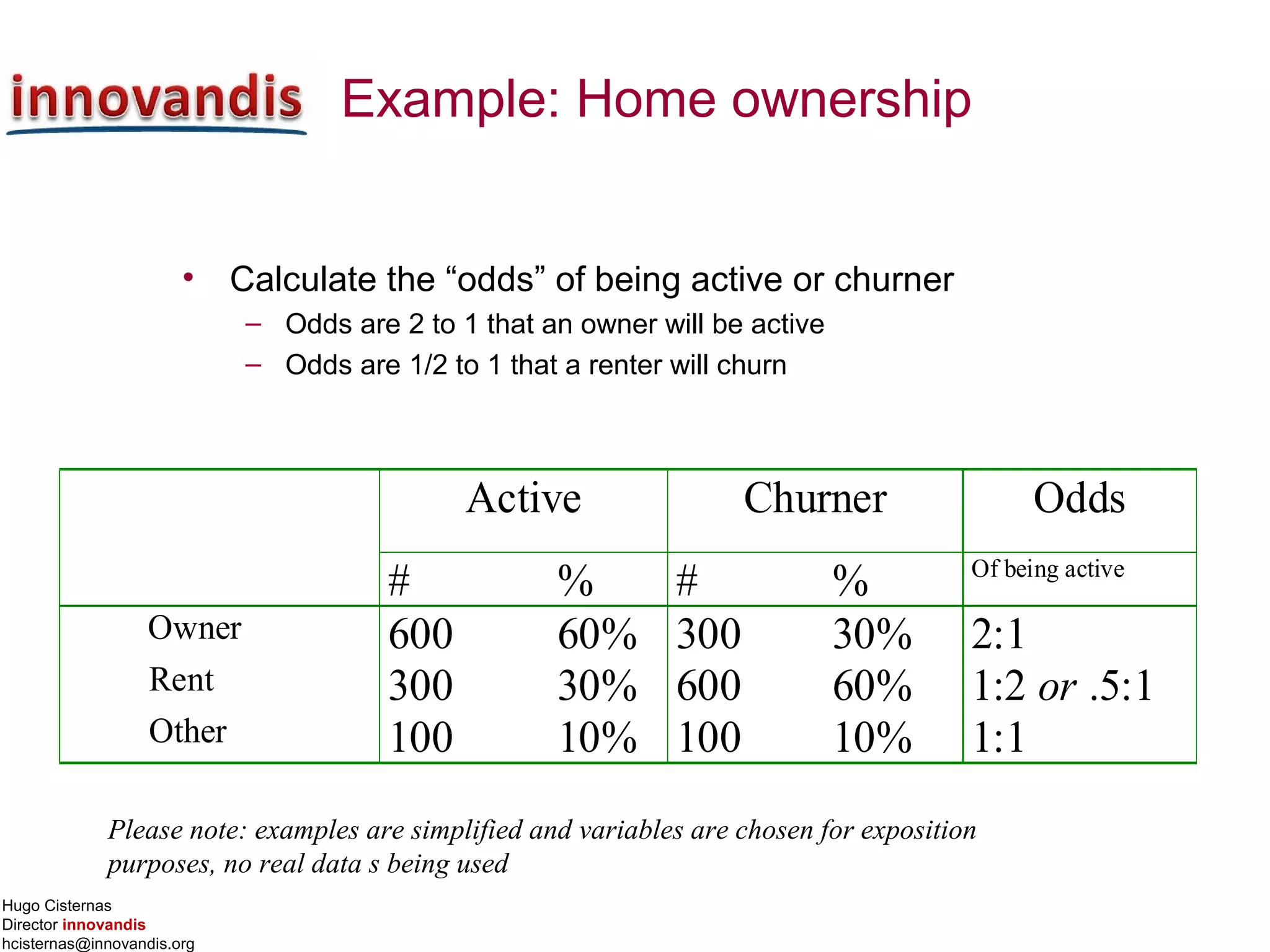 Hugo Cisternas
Director innovandis
hcisternas@innovandis.org
Example: Home ownership
• Calculate the “odds” of being active or churner
– Odds are 2 to 1 that an owner will be active
– Odds are 1/2 to 1 that a renter will churn
Please note: examples are simplified and variables are chosen for exposition
purposes, no real data s being used
Active Churner Odds
# % # % Of being active
Owner 600 60% 300 30% 2:1
Rent 300 30% 600 60% 1:2 or .5:1
Other 100 10% 100 10% 1:1
 