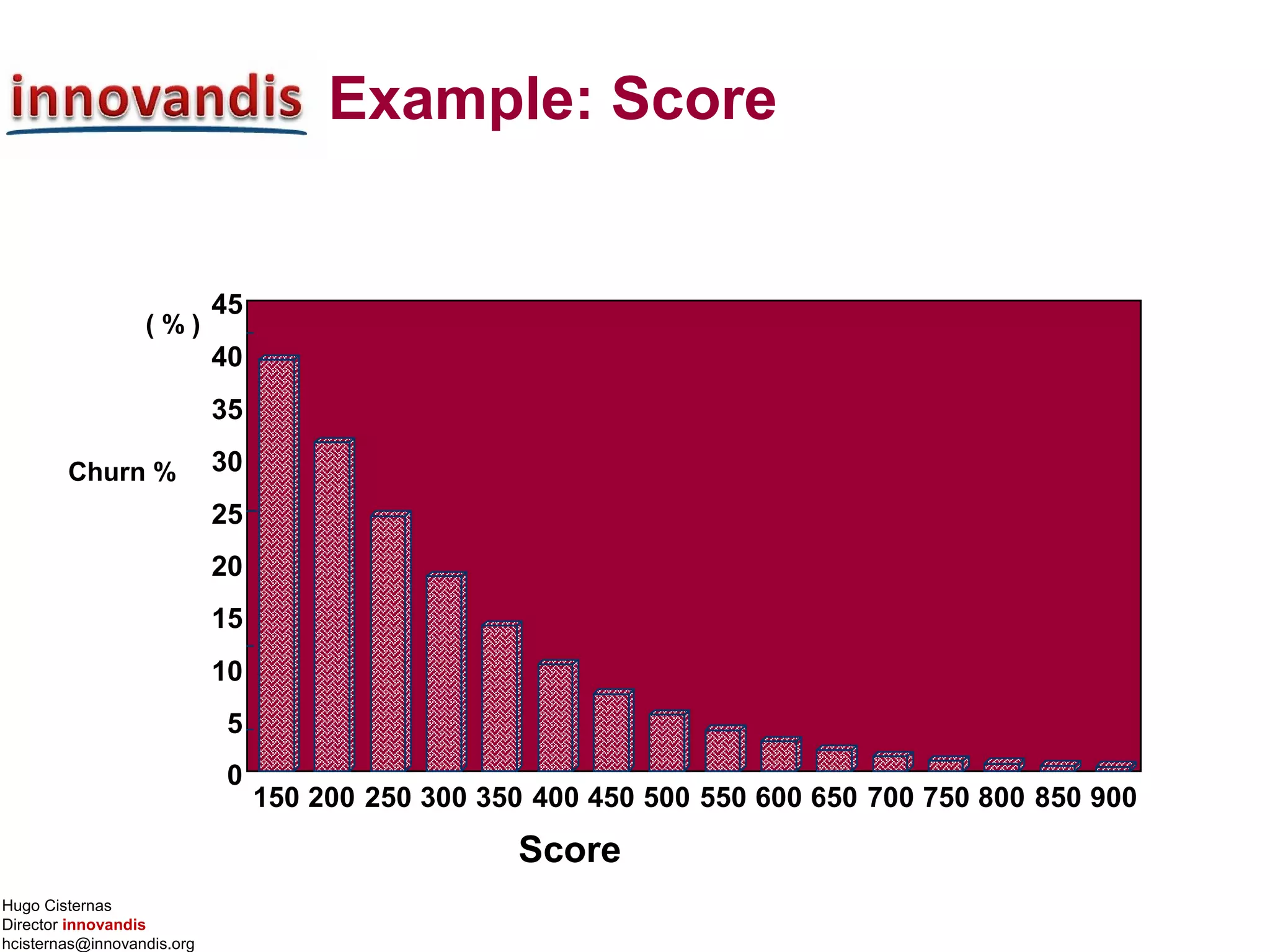 Hugo Cisternas
Director innovandis
hcisternas@innovandis.org
Churn %
( % )
0
5
10
15
20
25
30
35
40
45
150 200 250 300 350 400 450 500 550 600 650 700 750 800 850 900
Score
Example: Score
 