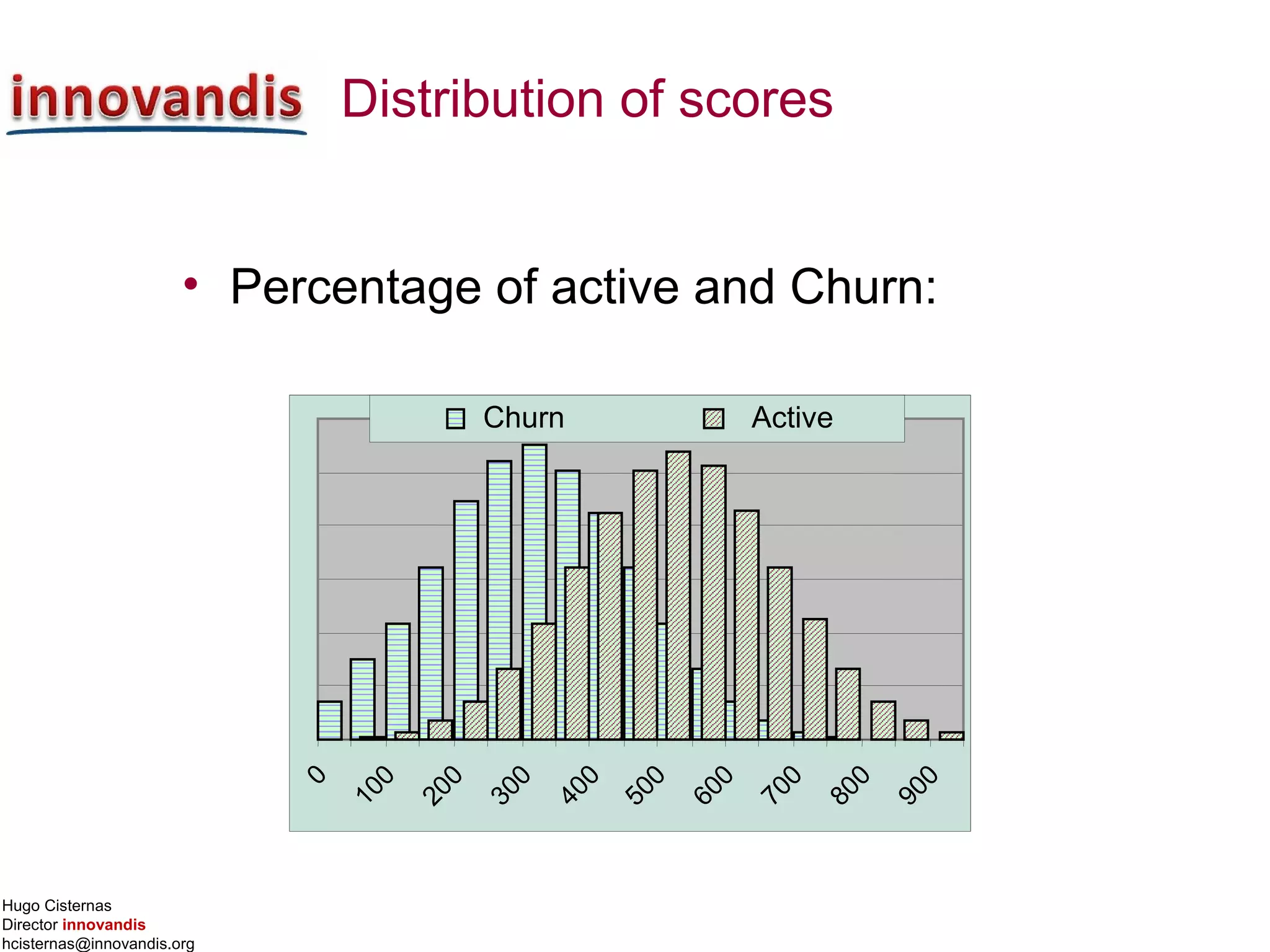 Hugo Cisternas
Director innovandis
hcisternas@innovandis.org
Distribution of scores
• Percentage of active and Churn:0
100
200
300
400
500
600
700
800
900
Churn Active
 