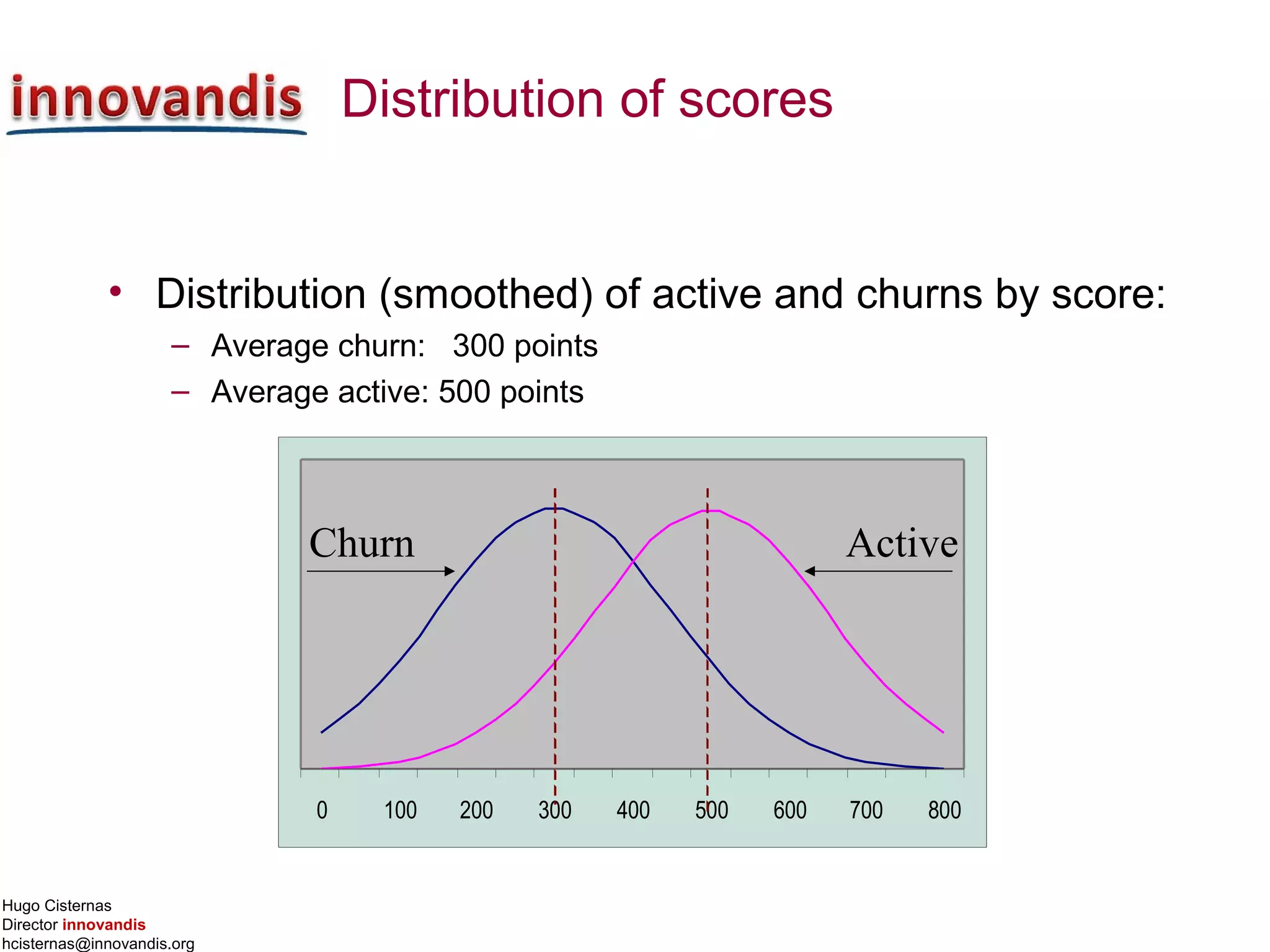 Hugo Cisternas
Director innovandis
hcisternas@innovandis.org
0 100 200 300 400 500 600 700 800
Distribution of scores
• Distribution (smoothed) of active and churns by score:
– Average churn: 300 points
– Average active: 500 points
ActiveChurn
 