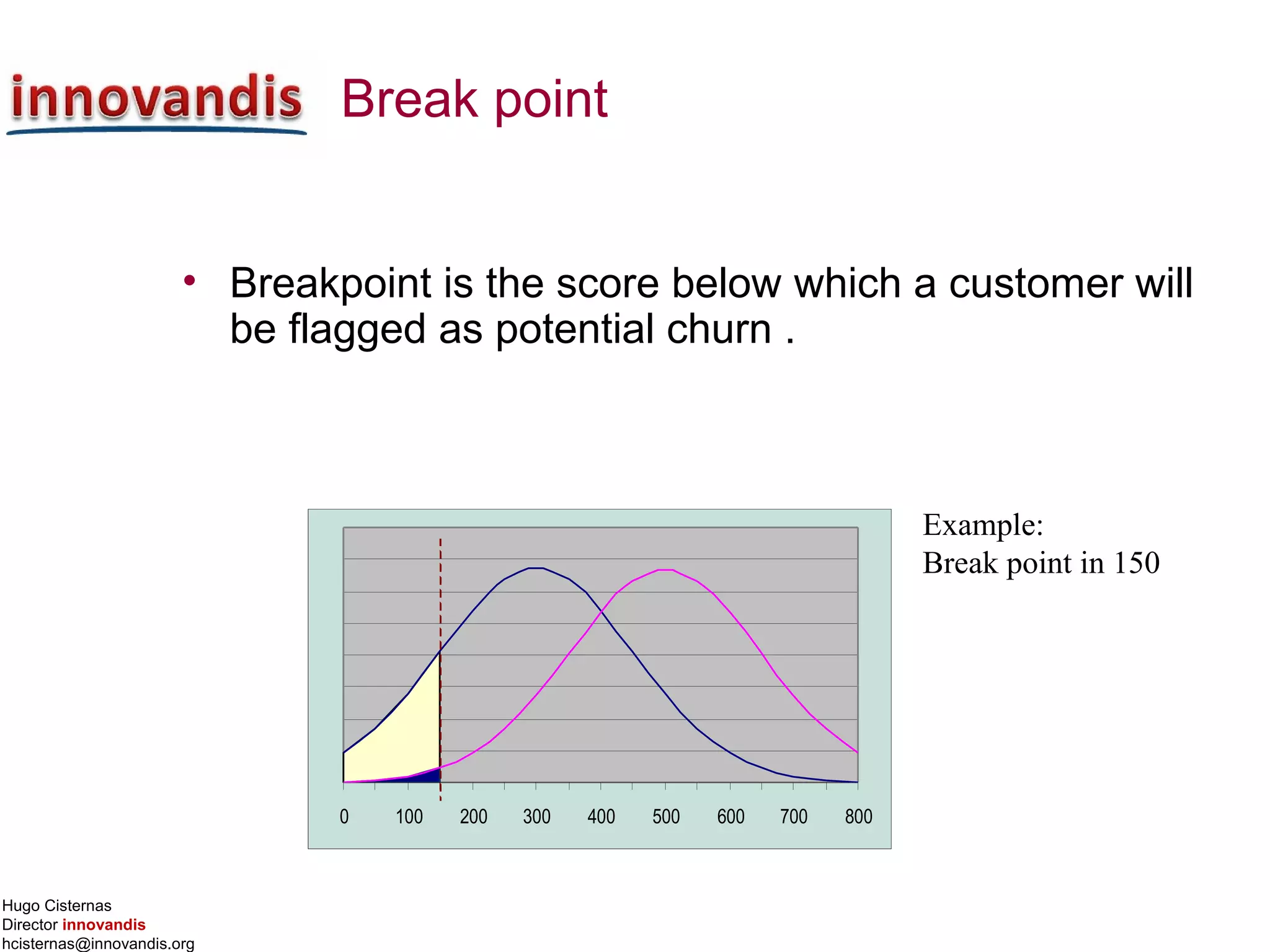 Hugo Cisternas
Director innovandis
hcisternas@innovandis.org
Break point
• Breakpoint is the score below which a customer will
be flagged as potential churn .
Example:
Break point in 150
0 100 200 300 400 500 600 700 800
 