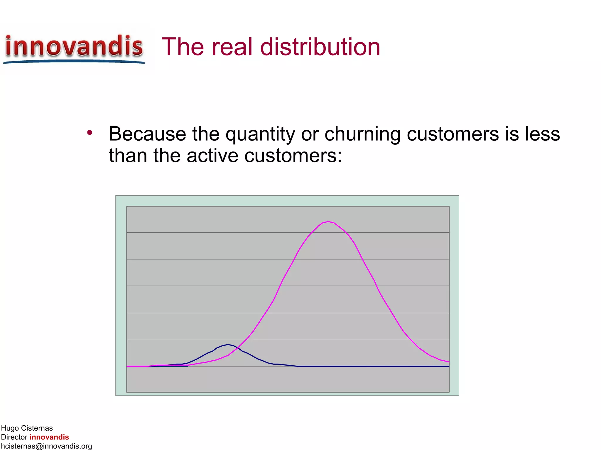 Hugo Cisternas
Director innovandis
hcisternas@innovandis.org
The real distribution
• Because the quantity or churning customers is less
than the active customers:
 