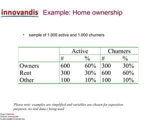 Hugo Cisternas
Director innovandis
hcisternas@innovandis.org
Example: Home ownership
• sample of 1.000 active and 1.000 churners
Please note: examples are simplified and variables are chosen for exposition
purposes, no real data s being used
Active Churners
# % # %
Owners 600 60% 300 30%
Rent 300 30% 600 60%
Other 100 10% 100 10%
 