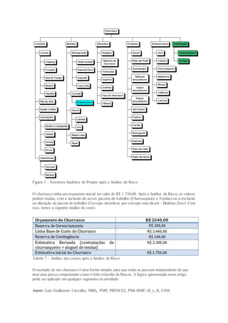 Figura 3 – Estrutura Analítica do Projeto após a Análise de Risco
O churrasco tinha um orçamento inicial no valor de R$ 1.750,00. Após a Análise de Risco, os valores
podem mudar, com a inclusão de novos pacotes de trabalho (Churrasqueiro e Tendas) ou a exclusão
ou alteração de pacote de trabalho (Cervejas alcóolicas por cervejas sem álcool – Brahma Zero). Com
isso, temos a seguinte análise de custo:
Tabela 7 – Análise dos custos após a Análise de Risco
O exemplo de um churrasco é uma forma simples para que todas as pessoas independente de que
área atue possa compreender como é feita a Gestão de Riscos. A lógica apresentada neste artigo
pode ser aplicado em qualquer segmento ou atividade.
Autor: Luiz Guilherme Carvalho, MBA, PMP, PRINCE2, PMI-RMP, M_o_R, CSM
 