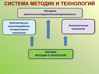 СИСТЕМА МЕТОДИК И ТЕХНОЛОГИЙ
                          Методика
           проектно-исследовательской деятельности


  Компьютерные,
 мультимедийные,                            Эпистемические
  интерактивные                               технологии
    технологии




                         СИСТЕМА
                   МЕТОДИК И ТЕХНОЛОГИЙ
 