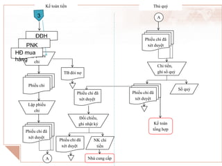 Chi tiết 89+ về mô hình rea chu trình chi phí mới nhất
