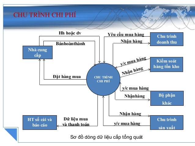 chu-tr-nh-chi-ph