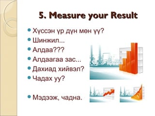 55.. MMeeaassuurree yyoouurr RReessuulltt 
Хүссэн үр дүн мөн үү? 
Шинжил... 
Алдаа??? 
Алдаагаа зас... 
Дахиад хийвэл? 
Чадах уу? 
Мэдээж, чадна. 
 