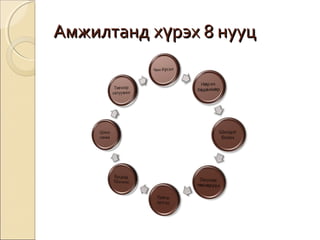ААммжжииллттаанндд ххүүррээхх 88 ннууууцц 
 