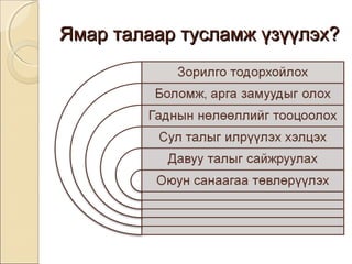 ЯЯммаарр ттааллаааарр ттууссллааммжж үүззүүүүллээхх?? 
 