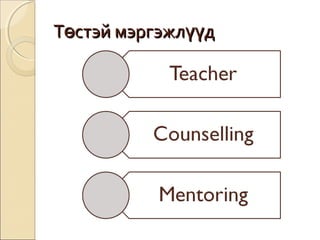 ТТөөссттээйй ммээррггээжжллүүүүдд 
 