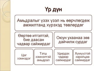 ҮҮрр ддүүнн 
 