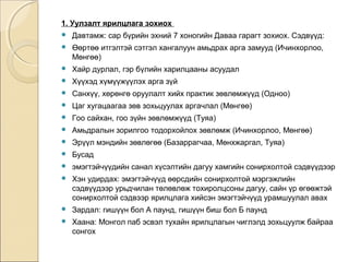 1. Уулзалт ярилцлага зохиох 
 Давтамж: сар бүрийн эхний 7 хоногийн Даваа гарагт зохиох. Сэдвүүд: 
 Өөртөө итгэлтэй сэтгэл хангалуун амьдрах арга замууд (Ичинхорлоо, 
Мөнгөө) 
 Хайр дурлал, гэр бүлийн харилцааны асуудал 
 Хүүхэд хүмүүжүүлэх арга зүй 
 Санхүү, хөрөнгө оруулалт хийх практик зөвлөмжүүд (Одноо) 
 Цаг хугацаагаа зөв зохьцуулах аргачлал (Мөнгөө) 
 Гоо сайхан, гоо зүйн зөвлөмжүүд (Туяа) 
 Амьдралын зорилгоо тодорхойлох зөвлөмж (Ичинхорлоо, Мөнгөө) 
 Эрүүл мэндийн зөвлөгөө (Базаррагчаа, Мөнхжаргал, Туяа) 
 Бусад 
 эмэгтэйчүүдийн санал хүсэлтийн дагуу хамгийн сонирхолтой сэдвүүдээр 
 Хэн удирдах: эмэгтэйчүүд өөрсдийн сонирхолтой мэргэжлийн 
сэдвүүдээр урьдчилан төлөвлөж тохиролцсоны дагуу, сайн үр өгөөжтэй 
сонирхолтой сэдвээр ярилцлага хийсэн эмэгтэйчүүд урамшуулал авах 
 Зардал: гишүүн бол А паунд, гишүүн биш бол Б паунд 
 Хаана: Монгол паб эсвэл тухайн ярилцлагын чиглэлд зохьцуулж байраа 
сонгох 
 