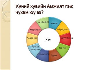 ХХүүнниийй ххууввииййнн ААммжжииллтт ггээжж 
ччууххаамм ююуу ввээ?? 
 