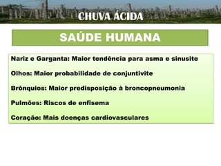 CHUVA ÁCIDA
SAÚDE HUMANA
Nariz e Garganta: Maior tendência para asma e sinusite
Olhos: Maior probabilidade de conjuntivite
Brônquios: Maior predisposição à broncopneumonia
Pulmões: Riscos de enfisema
Coração: Mais doenças cardiovasculares

 
