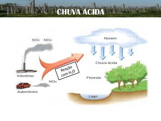 CHUVA ÁCIDA

 