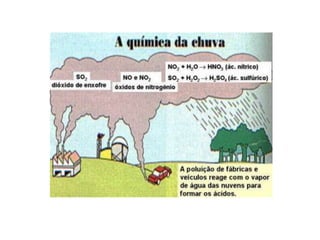 Chuva áCida