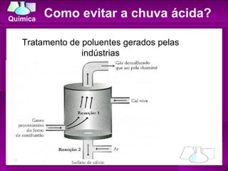 Como evitar a chuva ácida? Tratamento de poluentes gerados pelas indústrias 