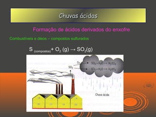 Chuvas ácidas

            Formação de ácidos derivados do enxofre
Combustíveis e óleos – compostos sulfurados

          S (compostos)+ O2 (g) → SO2(g)
 