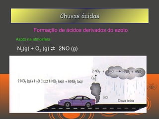 Chuvas ácidas

         Formação de ácidos derivados do azoto
Azoto na atmosfera

N2(g) + O2 (g)  2NO (g)
 