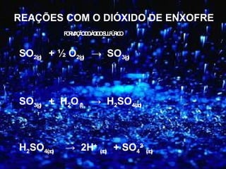 SO2(g) + ½ O2(g) → SO3(g)
SO3(g) + H2O(l) → H2SO4(aq)
H2SO4(aq) → 2H+
(aq) + SO4
2-
(aq)
REAÇÕES COM O DIÓXIDO DE ENXOFRE
FORMAÇÃODOÁCIDOSULFÚRICO
 