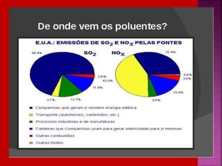 Chuva ácida   soraya= proinfo