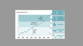 Chuva ácida e aquecimento global  