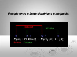 Reação entre o ácido clorídrico e o magnésio:



              OXIDAÇÃO
                             REDUÇÃO



     0         +1 -1     +2 -1         0
    Mg (s) + 2 HCl (aq)  MgCl2 (aq) + H2 (g)
    Redutor   Oxidante
 