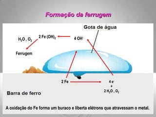 Formação da ferrugem


                   2 Fe (OH)2          4 OH-
      H2 O , O 2
                                       2 Fe2+
     Ferrugem
    Fe2O3 . xH2O



                                2 Fe                  4 e-
                                                        +
                                                   2 H2 O , O2



A oxidação do Fe forma um buraco e liberta elétrons que atravessam o metal.
 