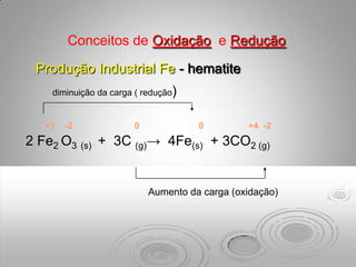 Conceitos de Oxidação e Redução

 Produção Industrial Fe - hematite
    diminuição da carga ( redução)


   +3   -2             0             0         +4 -2
2 Fe2 O3 (s) + 3C (g)→ 4Fe(s) + 3CO2 (g)


                           Aumento da carga (oxidação)
 