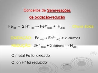 Conceitos de Semi-reações
            de oxidação-redução

Fe(s) + 2 H+ (aq)→ Fe2+(aq) + H2(g)   Chuva ácida


 OXIDAÇÃO: Fe (s)→ Fe2+(aq) + 2 elétrons

 REDUÇÃO: 2H+ (aq) + 2 elétrons → H2(g)

 O metal Fe foi oxidado
 O íon H+ foi reduzido
 