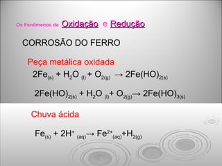 Os Fenômenos de  Oxidação   e  Redução 2Fe (s)  + H 2 O  (l)  + O 2(g)  -> 2Fe(HO) 2(s) CORROSÃO DO FERRO Peça metálica oxidada Chuva ácida Fe (s)  + 2H +   (aq) -> Fe 2+ (aq) +H 2(g) 2Fe(HO) 2(s)  + H 2 O  (l) + O 2(g) -> 2Fe(HO) 3(s) 