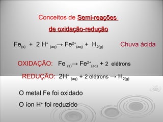 Conceitos de  Semi-reações  de oxidação-redução OXIDAÇÃO:  Fe  (s) -> Fe 2+ (aq)  +  2  elétrons REDUÇÃO:  2H +   (aq)  +  2 elétrons  -> H 2(g) Fe (s)   +  2 H +   (aq) -> Fe 2+ (aq)  +  H 2(g) O metal Fe foi oxidado O íon H +  foi reduzido Chuva ácida 